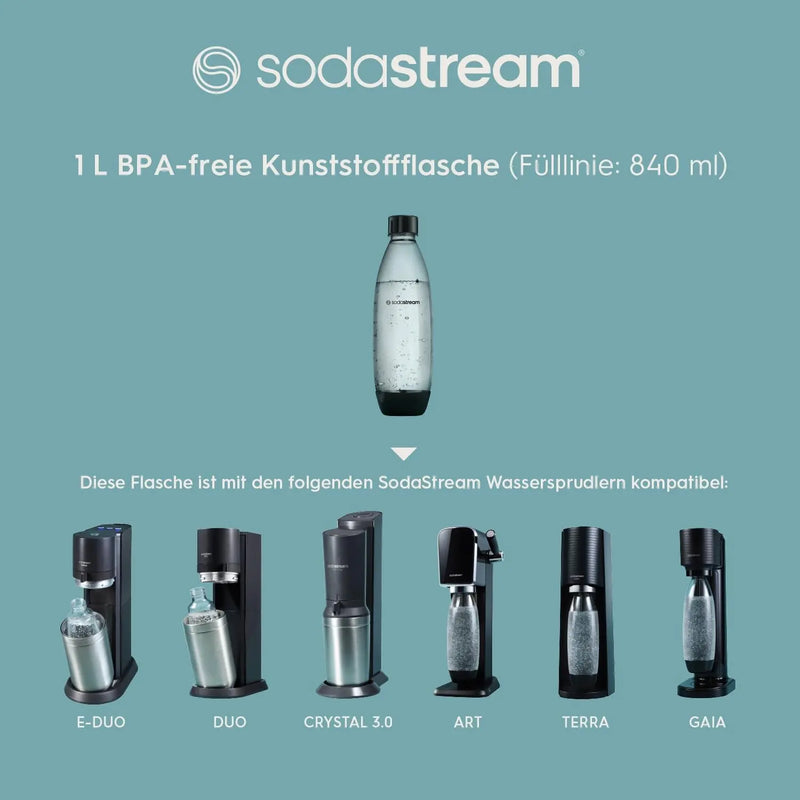 Sodastream 1L Bpa-Freie FUSE Kunststoffflasche Schwarz | Spülmaschinengeeignet | Kompatibel Mit DUO, E-DUO, Terra, Uvm. | 2Er-Pack